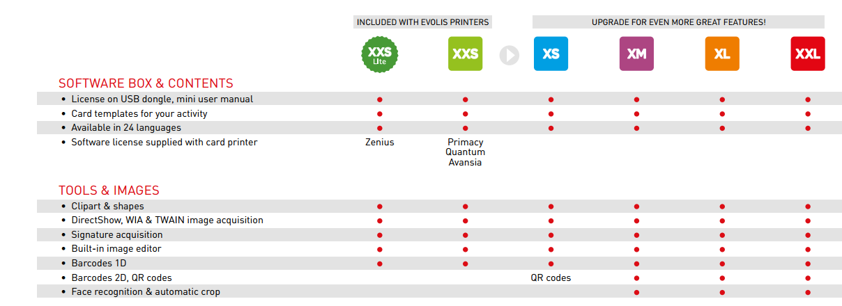 Phần mềm in thẻ Cardpresso XXS Lite